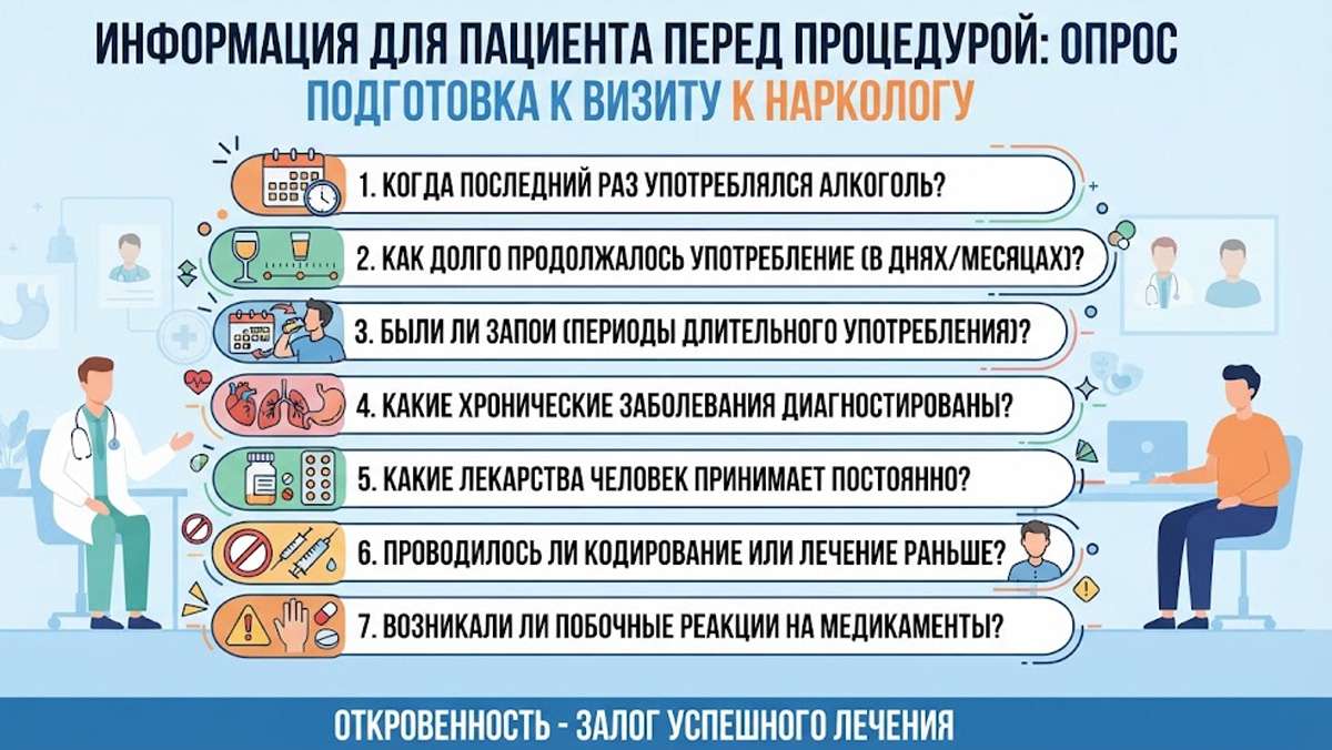 Инфографика с важными вопросами пациенту перед визитом к наркологу.